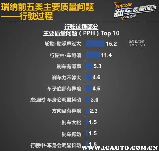 北京现代瑞纳怎么样?北京现代瑞纳买了后悔吗