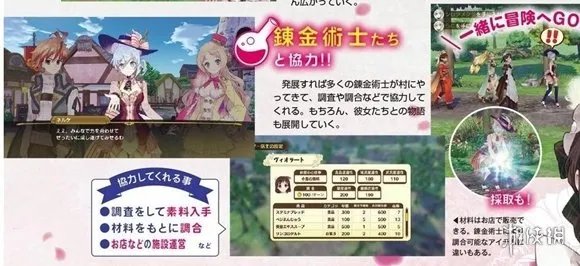 电击杂志情报公布《奈尔克与传说之炼金术士们:新大地之炼金工房》人物情报及部分游戏设定