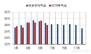 2018年天然橡胶价格走势如何?