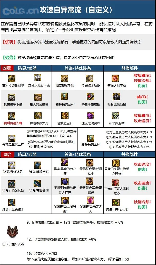 dnf鬼泣2023毕业装备推荐