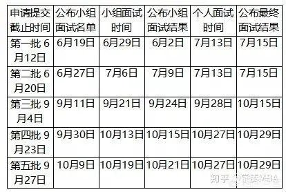 中央财经大学mba含金量怎么样?
