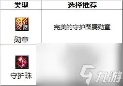 《DNF》周年庆版本枪炮师 女 技能加点和护石推荐推荐
