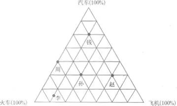 行测题库:2012年8月16日天天向上题目