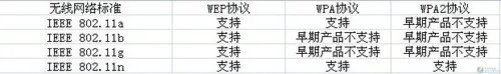 史上最全!无线路由器常见问题大集合