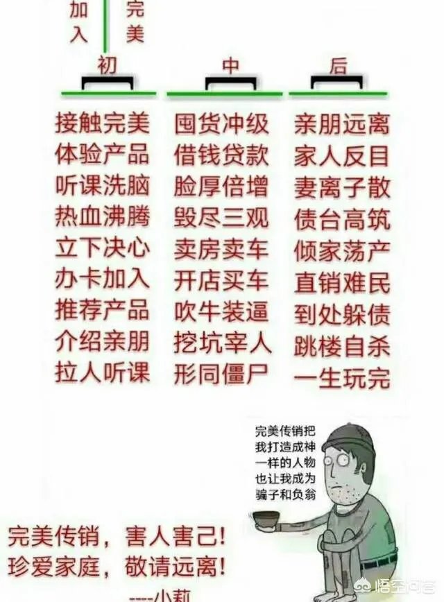 完美公司是直销还是传销?