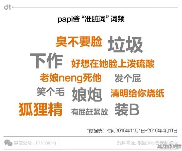 papi酱爆过多少粗口?粗略统计:12次卧槽11次TMD
