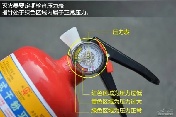 车载灭火器是如何使用的?