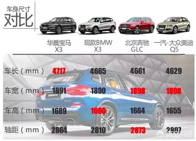 有没有国产宝马x3?