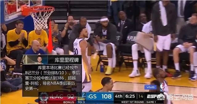 西部季后赛勇士121:104快船,库里38+15+7他是球队获胜的关键球员吗?