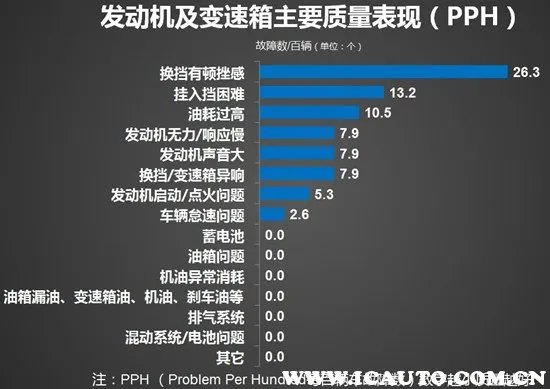 北京现代瑞纳怎么样?北京现代瑞纳买了后悔吗