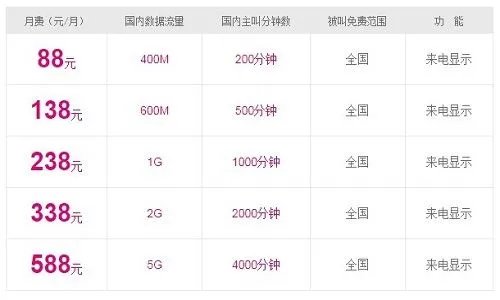 移动神州行有什么套餐