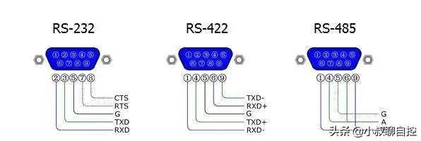 RS232和RS485的区别?