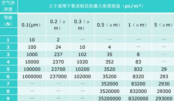 iso8.3级等于多少级?