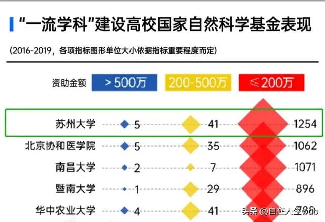 苏州大学最好的专业是哪个?