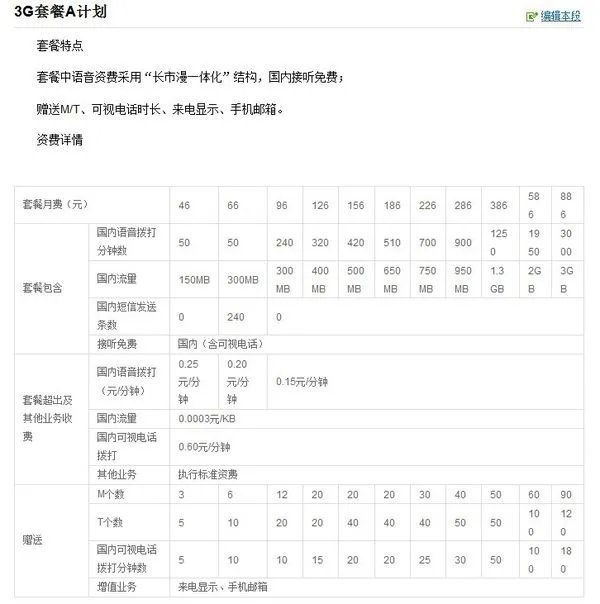 联通3G的套餐资费有哪些啊?