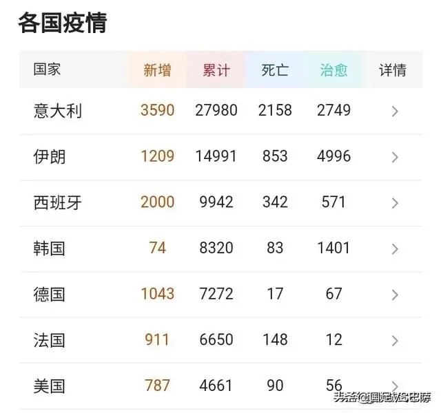 NBA杜兰特也感染新冠病毒了，下一个球星是谁？