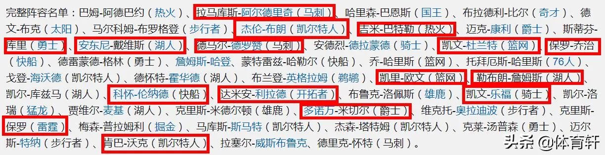 美国男篮公布奥运会大名单,如何评价?