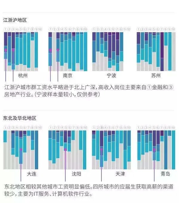 工资排行榜:哪个行业工资最高
