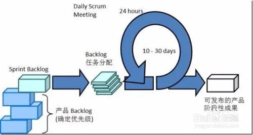 敏捷教练