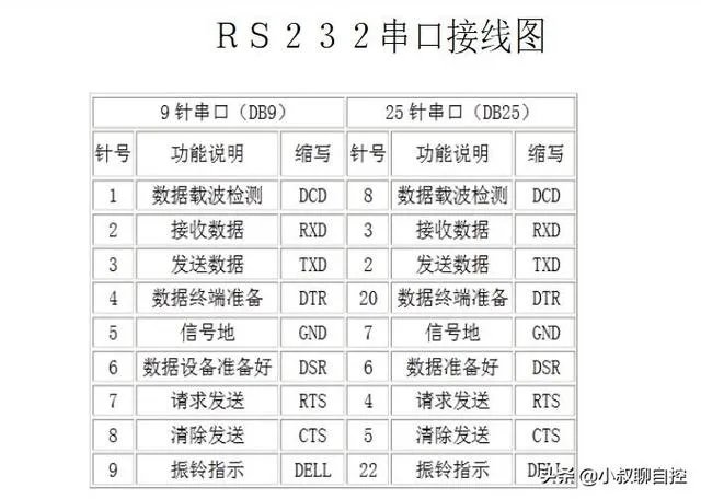 RS232和RS485的区别?