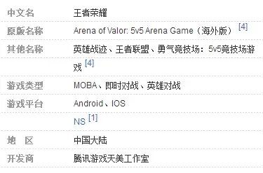 求王者荣耀五黑头像图,还有五黑名字,个性一点的,谢了!