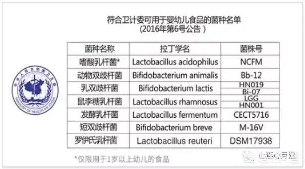 你们买益生菌的话都是买什么品牌的?