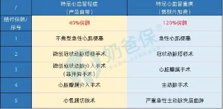钢铁战士1号是什么保险?跟达尔文2号什么关系?