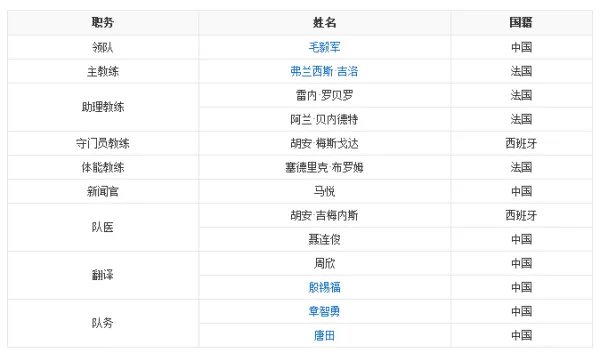 申花历任外教简历