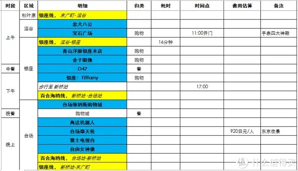 东京自由行傻瓜攻略 篇一:PLAN:交通、住宿、行程等规划