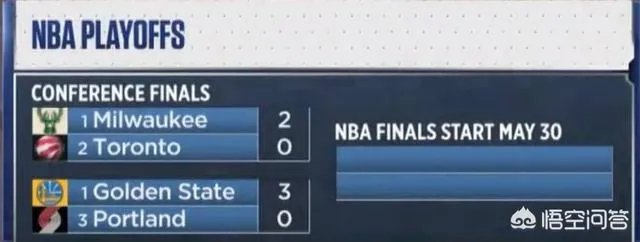 NBA总决赛开打时间公布,你对此你怎么看?