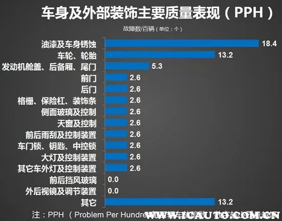 北京现代瑞纳怎么样?北京现代瑞纳买了后悔吗