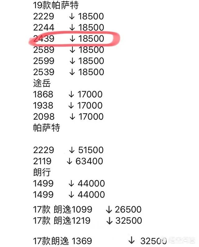 大众全新帕萨特中配多少钱?