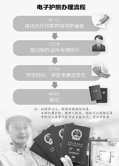 申请办理普通电子护照的流程？