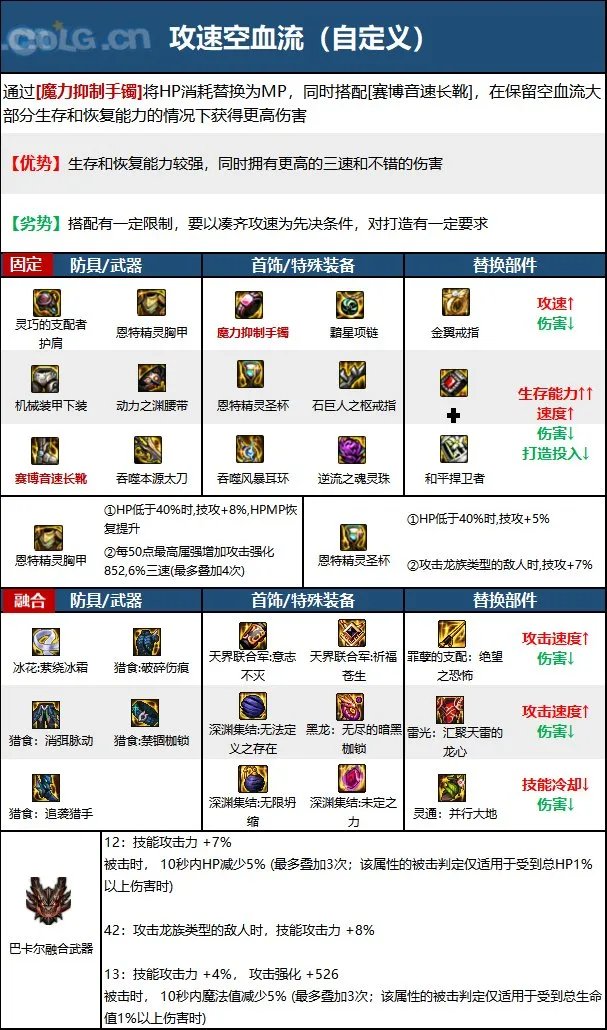 dnf鬼泣2023毕业装备推荐