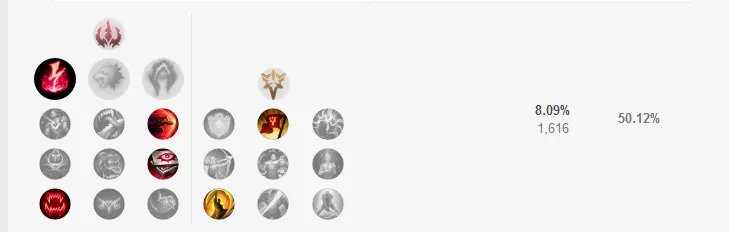 《LOL》S8瑞文符文搭配讲解