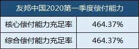 美国友邦保险有限公司怎么样啊？