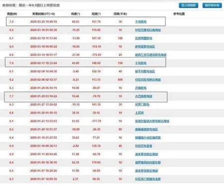 7.5级大地震的破坏力有多大?