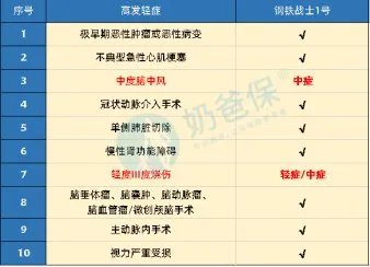 钢铁战士1号是什么保险？跟达尔文2号什么关系？