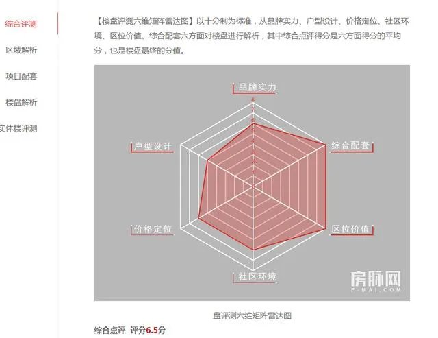 二手房在哪个网站看靠谱?