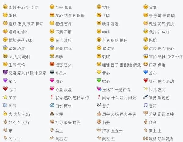 经典QQ表情解释