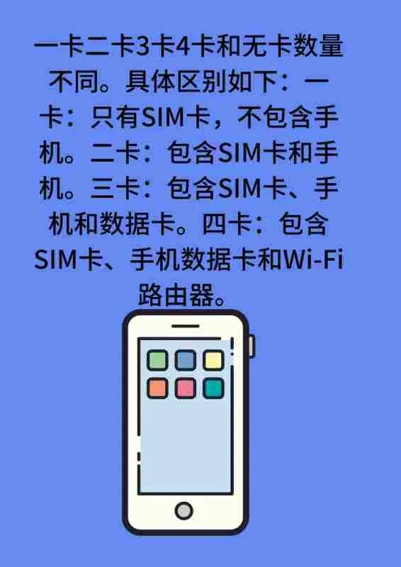 一卡二卡3卡4卡无卡区别?