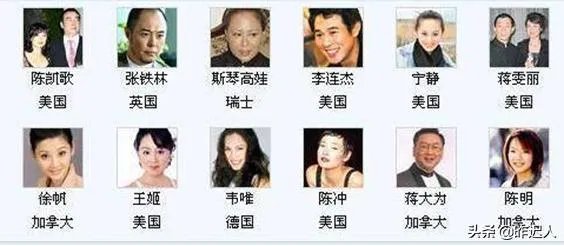 为什么中国明星名人生孩子都去外国?没看见美国明星上中国生孩子?