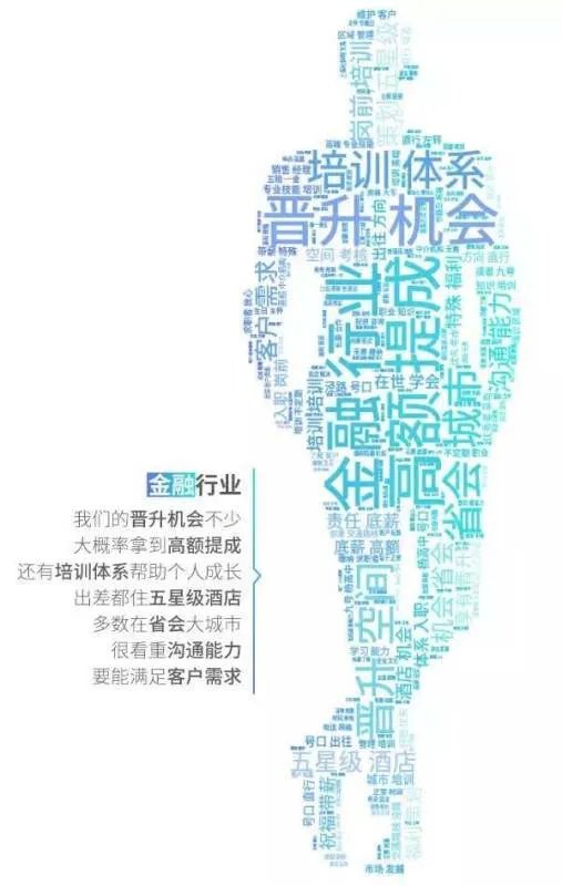 工资排行榜:哪个行业工资最高