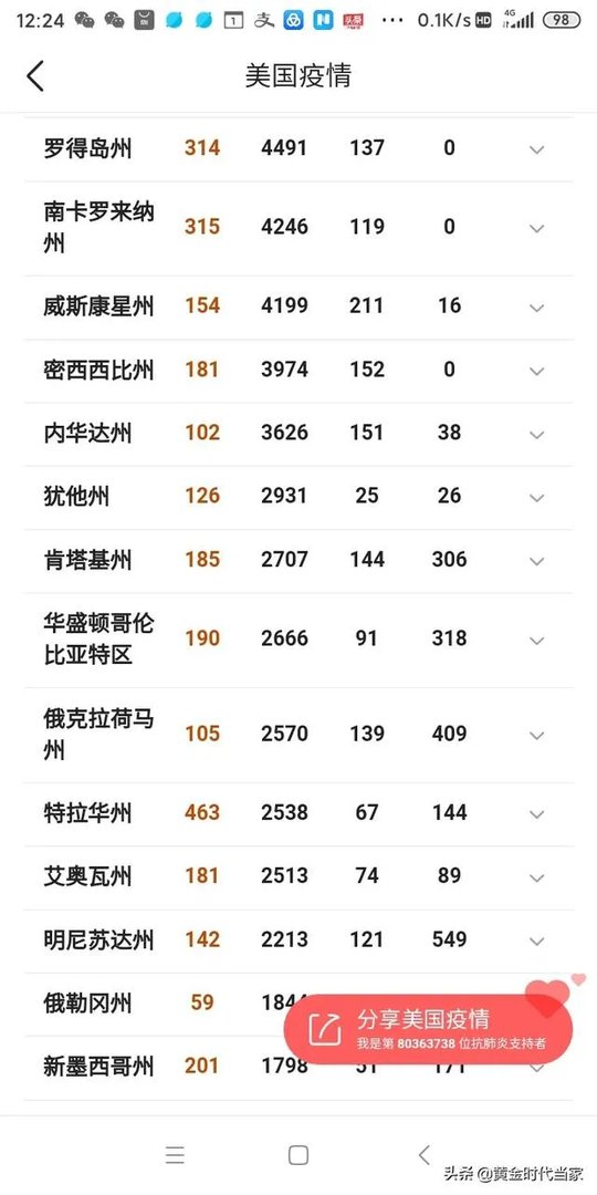 4月27日美国的新冠病毒确诊人数会达到100万吗?