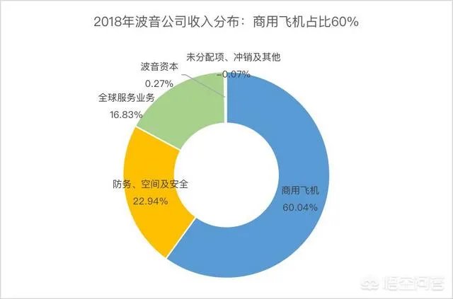 埃航空难后,波音会因此走向衰落吗?对中国的大飞机是利好还是利空呐?