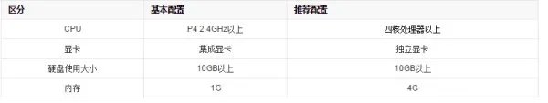 金庸群侠传2代的加强版每种秘籍有什么用？？