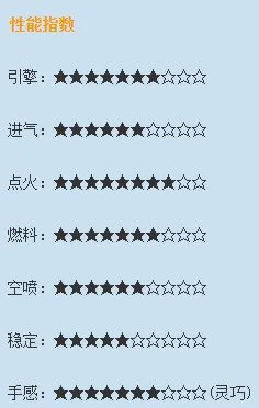 qq飞车炽天使