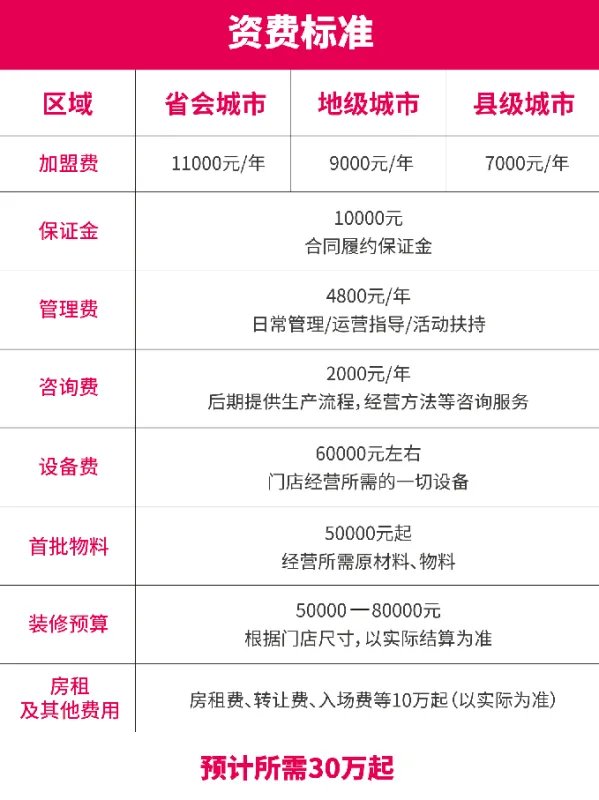 蜜雪冰城官网加盟费是多少?加盟蜜雪冰城有地区限制吗
