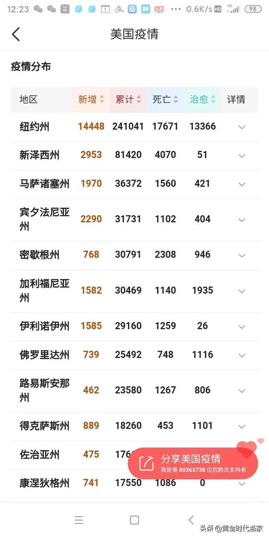 4月27日美国的新冠病毒确诊人数会达到100万吗?
