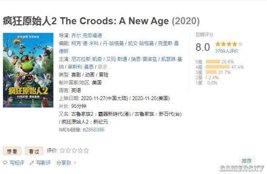 《疯狂原始人2》豆瓣评分8.0 近半数评分者给4星